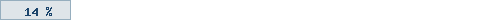 14%