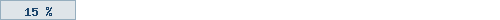 15%