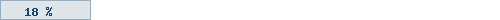 18%