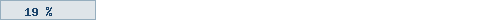 19%