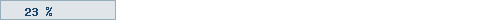 23%