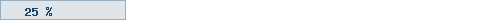 25%
