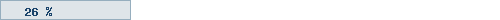 26%