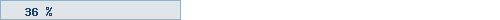 36%