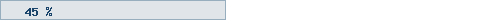 45%