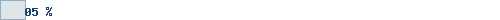 5%